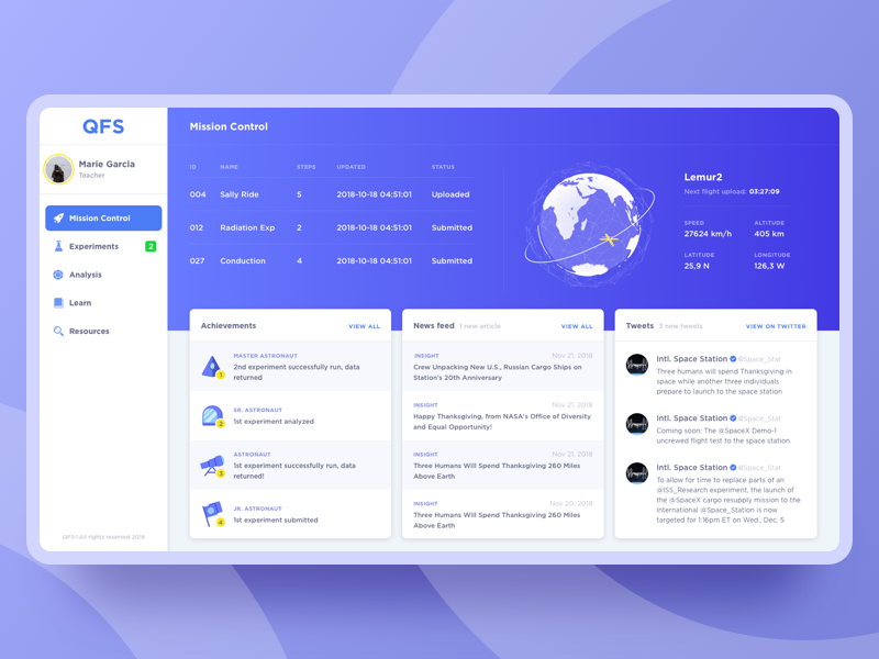 Example of Dashboard concept